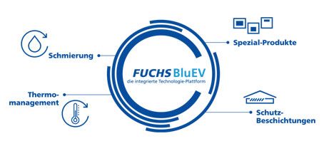 FuchsBluEV_Grafik_DE