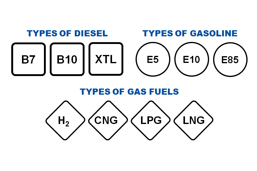 Fuel Labeling FUCHS LUBRICANTES, S.A.U.
