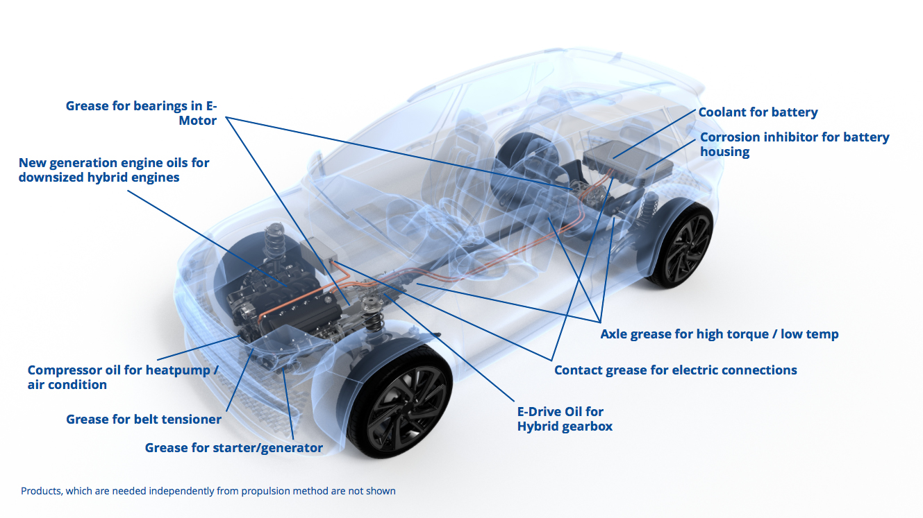 E mobility FUCHS LUBRICANTS UK PLC